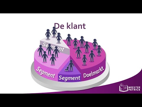 Video: Wat Is Marksegment En Teikenmark