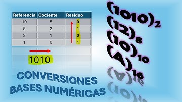 Ejemplo de Resta Binaria con Complemento a Uno: Explicación Detallada 01