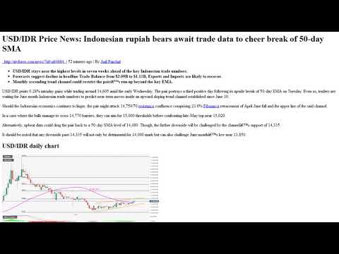 USD IDR Price News Indonesian rupiah bears await trade data to cheer break of 50 day SMA