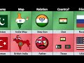 India vs British India - Country Comparison