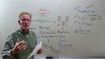 Joe Lane Online - Business 101 - Chapter 12