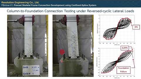 The Development of Precast Concrete Skeletal Frame Connection using Confined Splice Technique