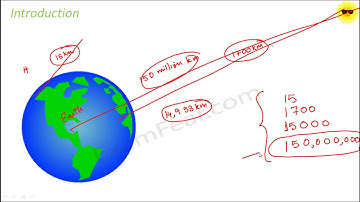 Maths Exponents and Powers part 1 Introduction CBSE Class 7  Mathematics VII