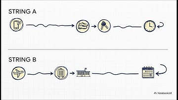 Situations as Strings: Modeling Temporal Semantics for AI