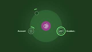 Famous Track ROI with Smart LMS Reporting | Easy LMS Reports Profile