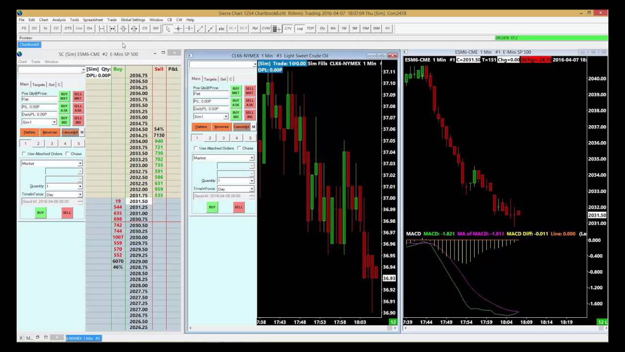 sierra chart building basic chartbook workspaces youtube amp futures sierra chart