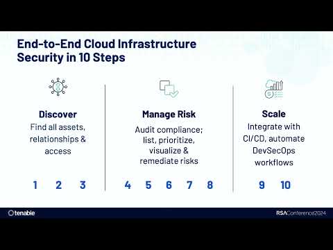 Cloud Security Novice