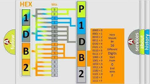 DTC Chrysler P1DB2 Short Explanation