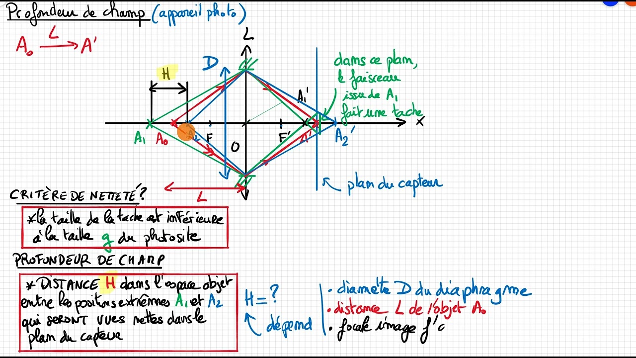 Profondeur de champ d'un appareil photographie - YouTube