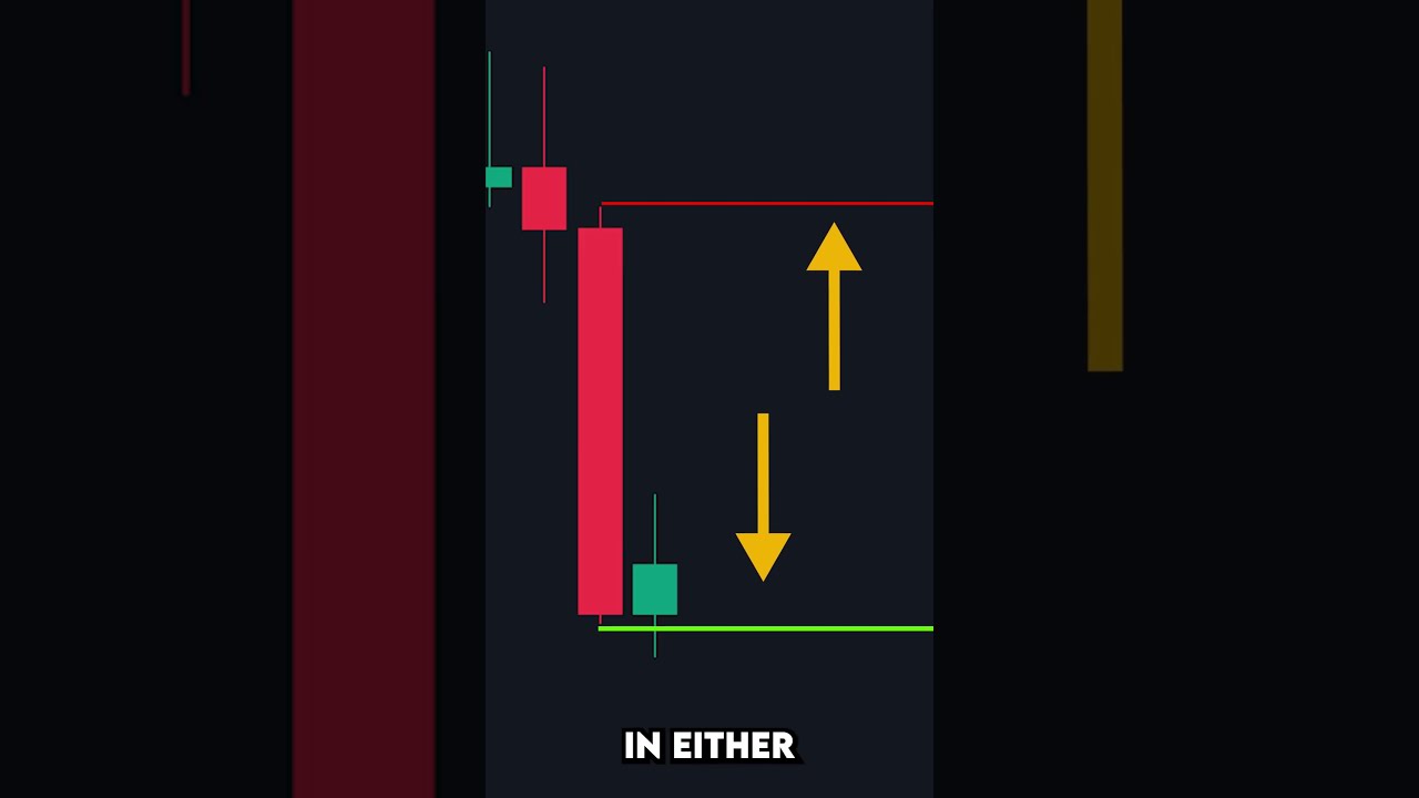 I Found An AMAZING Trading Strategy