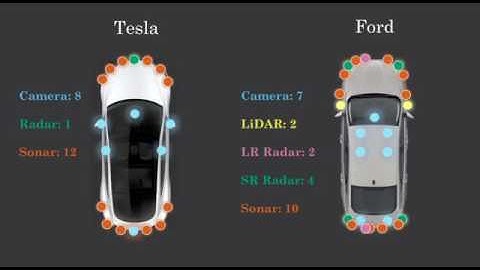 Autonomous Vehicle Technical Stack