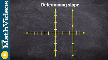 Determining undefined slope from a graph positive