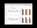 Esmolol, Lidocaine, Dexmedetomidine, and Ketamine for Opioid-Free Anesthesia