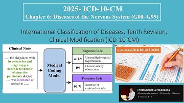 ICD-10-CM | Chapter 6 Diseases of the Nervous System G00–G99 | Medical Coding |