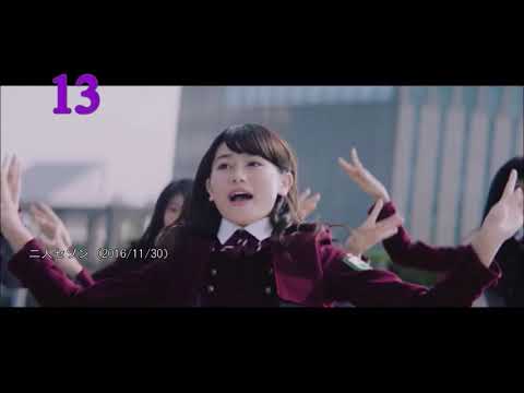 アーティスト別 私の視聴回数ランキング～欅坂46～