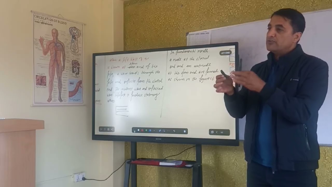 Waves in Pipes and Strings: Closed organ pipe