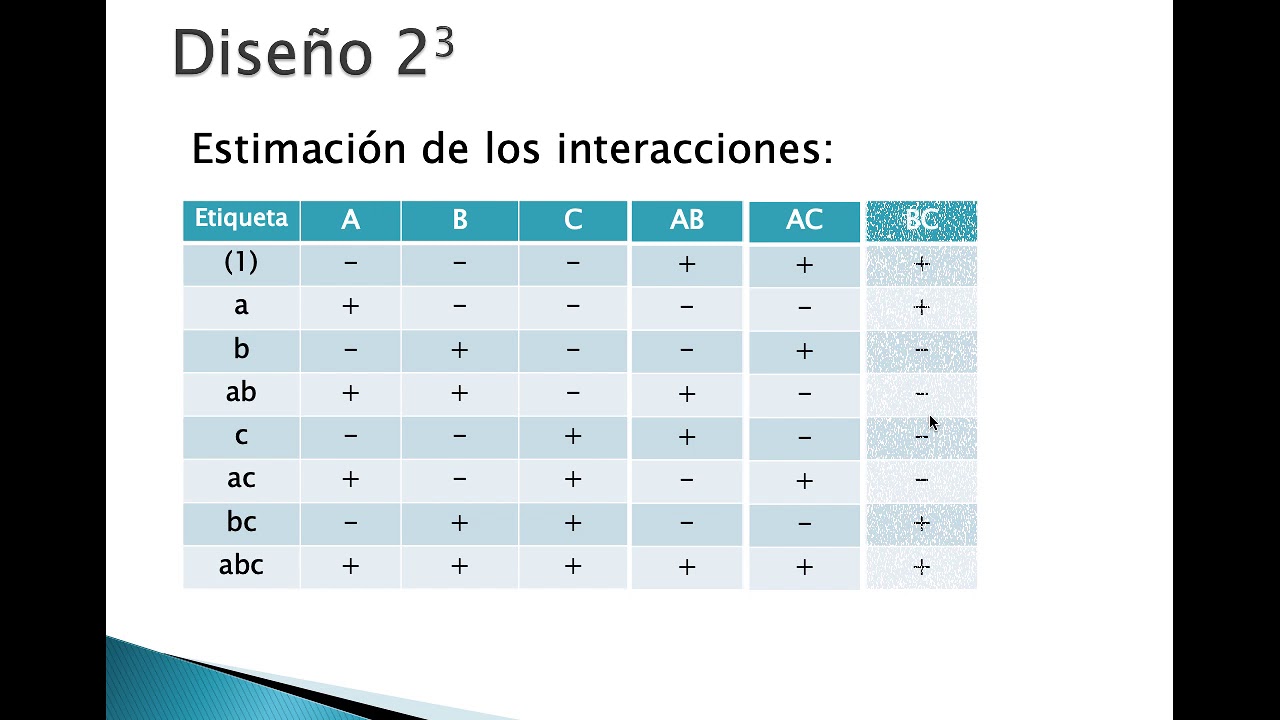 Factorial Design factorial-design