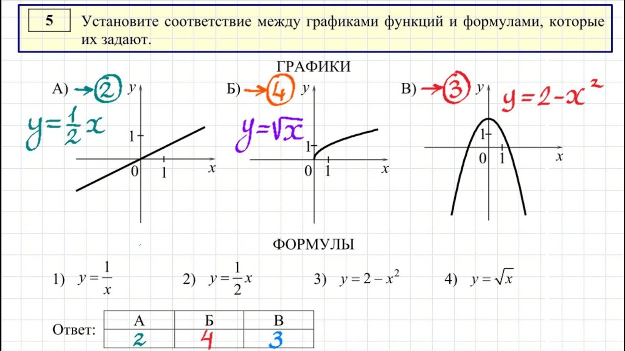 Огэ задания с функциями. Как решать графики функций ОГЭ. Формулы графиков ОГЭ. Как определять функции по графику ОГЭ. Графики математических функций.