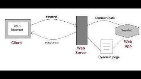 Introduction to servlet(Tamil)