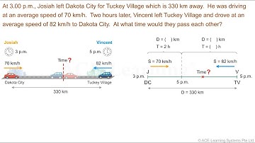 Singapore Primary Math Word Problems Video - Speed