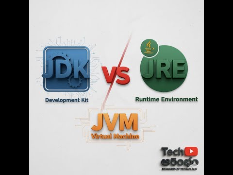 JDK vs JRE vs JVM Explained | #Java #JDK #JRE #JVM #JavaForBeginners #Programming #LearnJava
