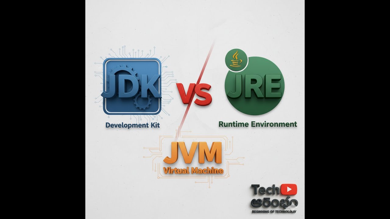 JDK vs JRE vs JVM Explained | 