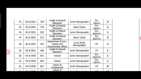 JKSSB EXAM DATES OUT FOR VARIOUS POST
