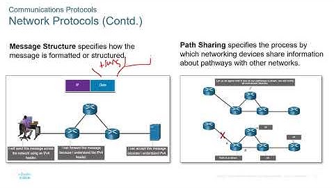 Cisco - CyberOps Associate - Module 05 - Network Protocols