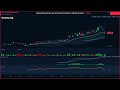 Global Market Wrap | Jun 09 | Mixed Sentiment | Market Analysis