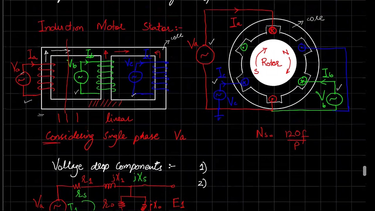 Equivalent Circuit diagram of Induction Motor (part 1) - YouTube