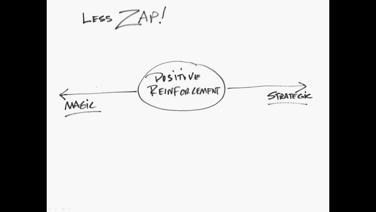 What is Green Beans and Ice Cream? YouTube