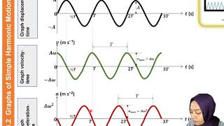 SP015 SIMPLE HARMONIC MOTION 9 2