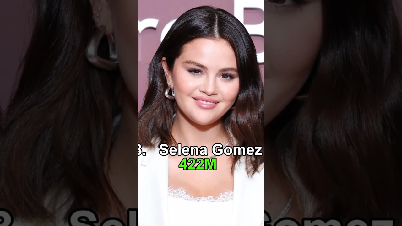 Top 10 Most Followed Instagram Accounts in 2024 | Most Popular Celebrities on Instagram