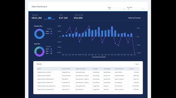 SFBelgiumUG - Einstein Analytics Overview & Demo
