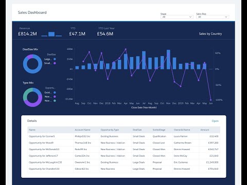 SFBelgiumUG - Einstein Analytics Overview & Demo