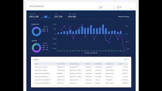 SFBelgiumUG - Einstein Analytics Overview & Demo