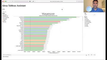 Tableau Assistant - Alexa