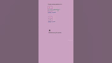 What is Dereferencing a Pointer in C++? | Pointers Explained! #shorts #cplusplus #cpp