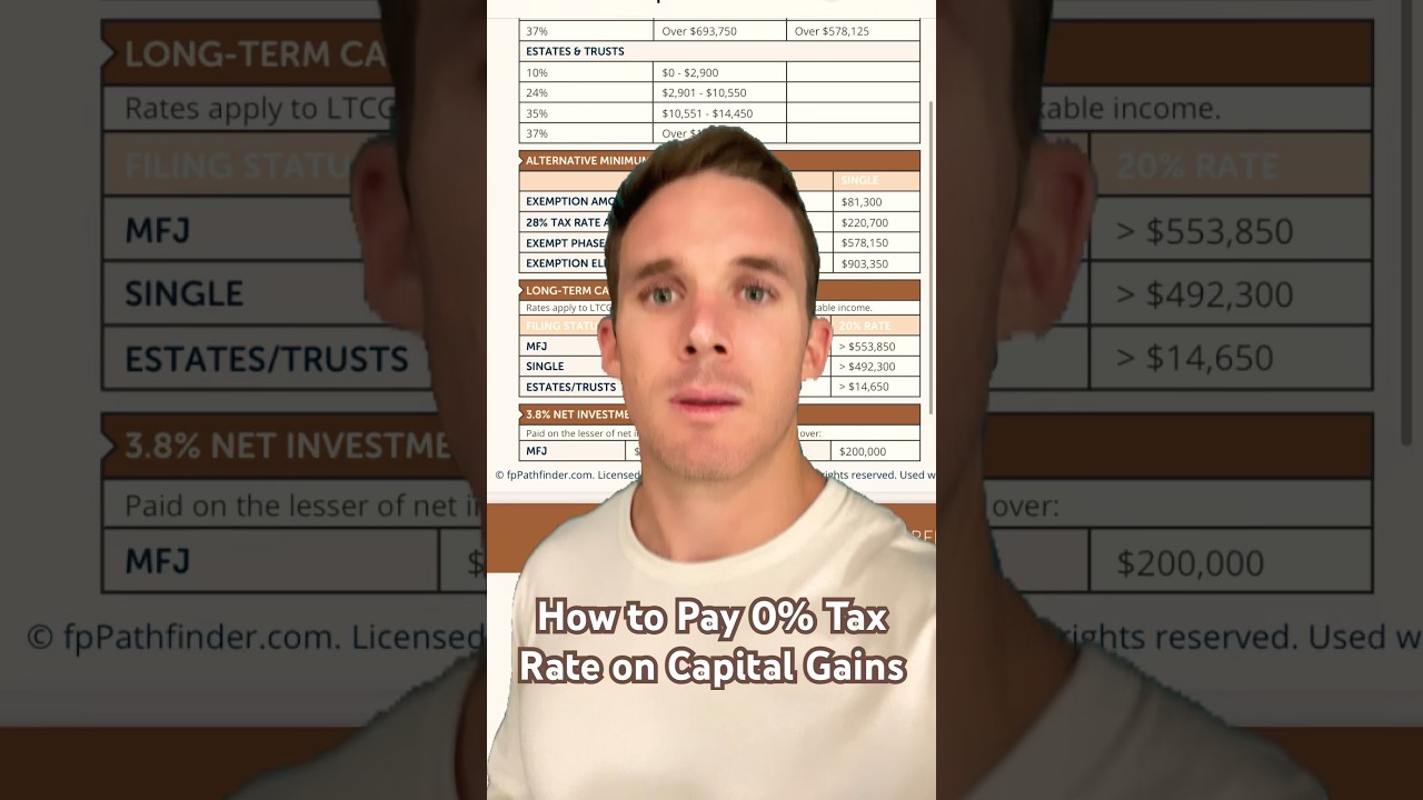 How to pay 0% Long-Term Capital Gains Tax #retirement #taxes