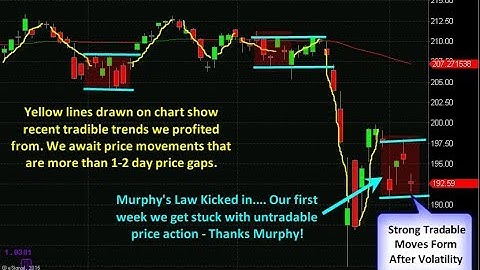 Best algorithmic trading strategies (Now you are safe)