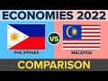 Philippines vs Malaysia - Economy Comparison 2022