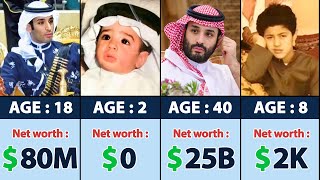 Mohammed Bin Salman Networth Evolution From 1985 To 2025 💰🤑 | Saudi Crown Prince
