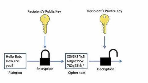 y2mate com   Introduction to OpenPGP Email Encryption