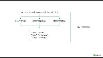 0089 - Ingest Pipelines - KV Processor
