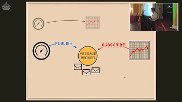 Real time data acquisition  from Arduino to the web  using PubSub with Redis  Django and othe