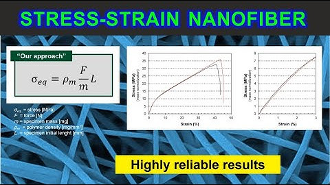 Reliable tensile testing of nanofibrous mats (electrospun nanofiber membrane)
