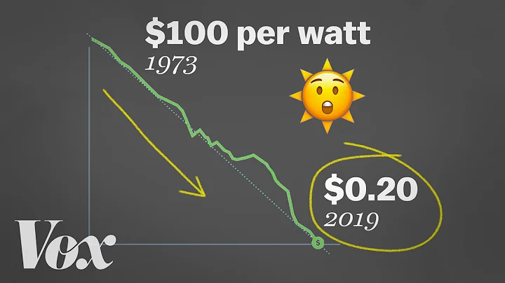 How solar energy got so cheap - DayDayNews