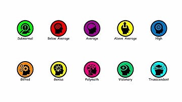 Every Level of Intelligence Explained in 9 Minutes 