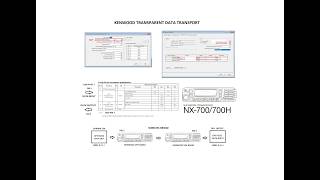 Using Kenwood NX-700 Radios to Backhaul GPS RS232 Data