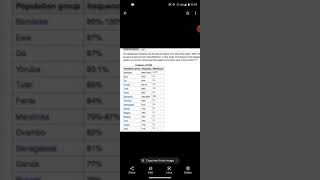 E1B1A , E-M2 , E-V38 ..